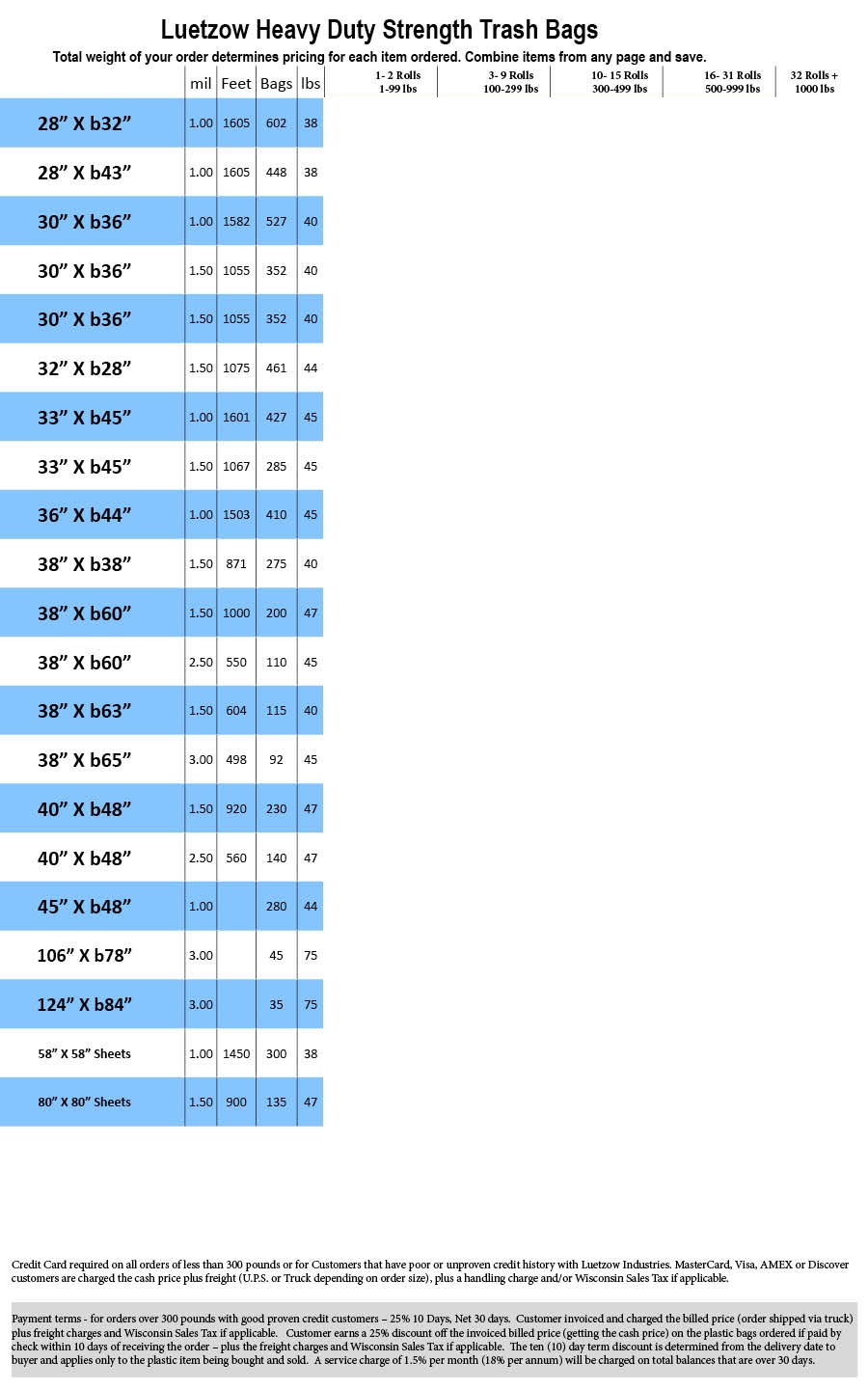 Heavy duty trash prices