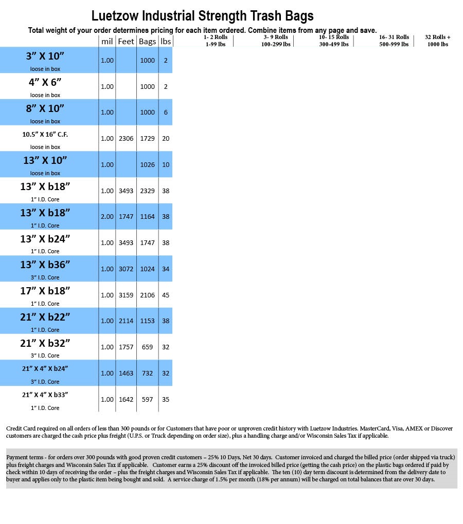 industrail strength prices