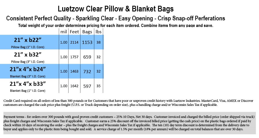 pillow blanket prices