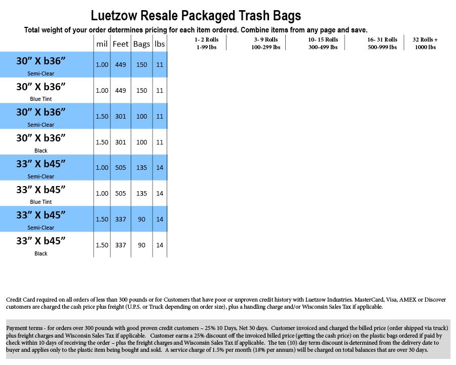 resale prices